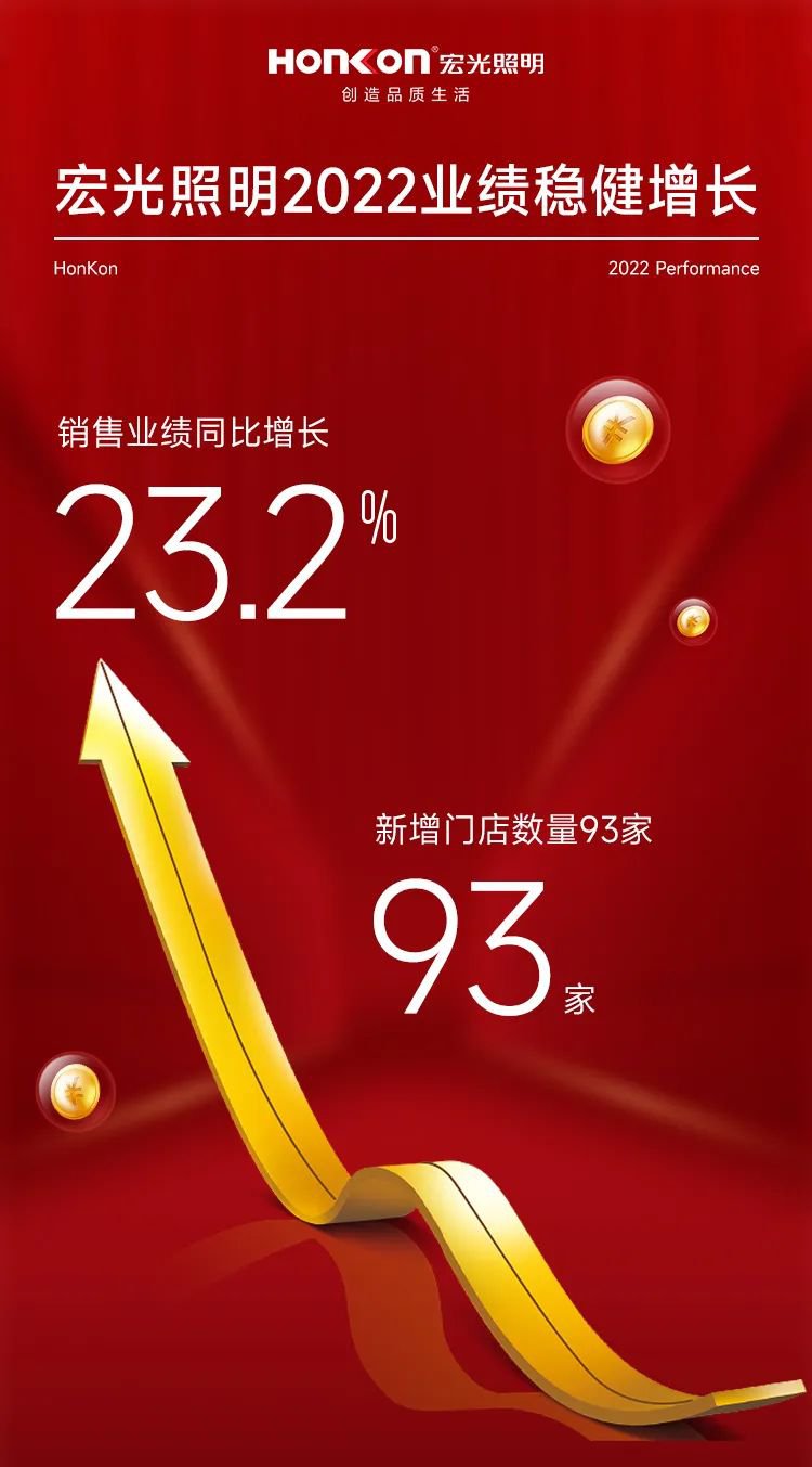 凯发k8一触即发照明2022年业绩逆势增长，双引擎领跑行业！2023行稳致远！
